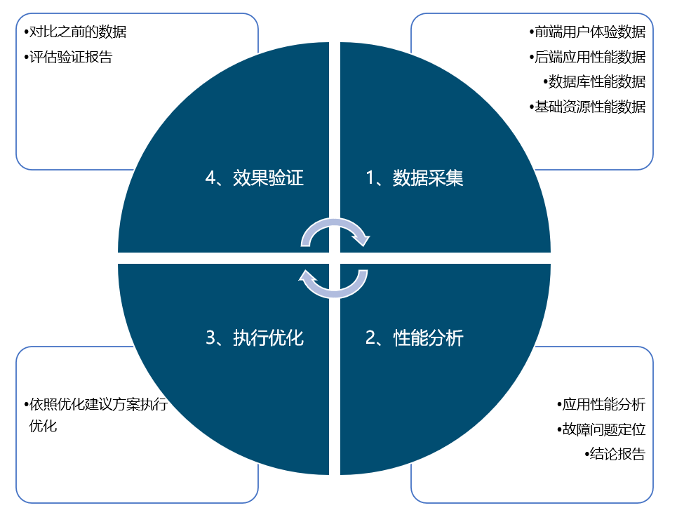 xingnengpinggu
