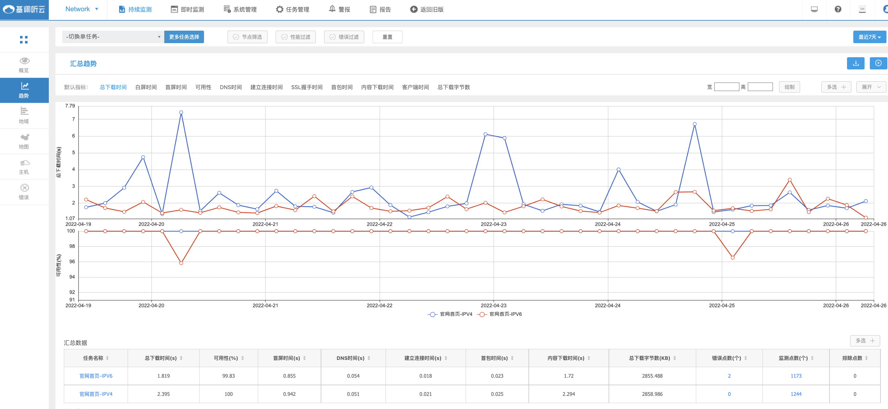 ipv4-vs-ipv6-test